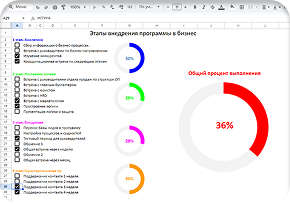 Пример таблицы Excel с прогрессом
